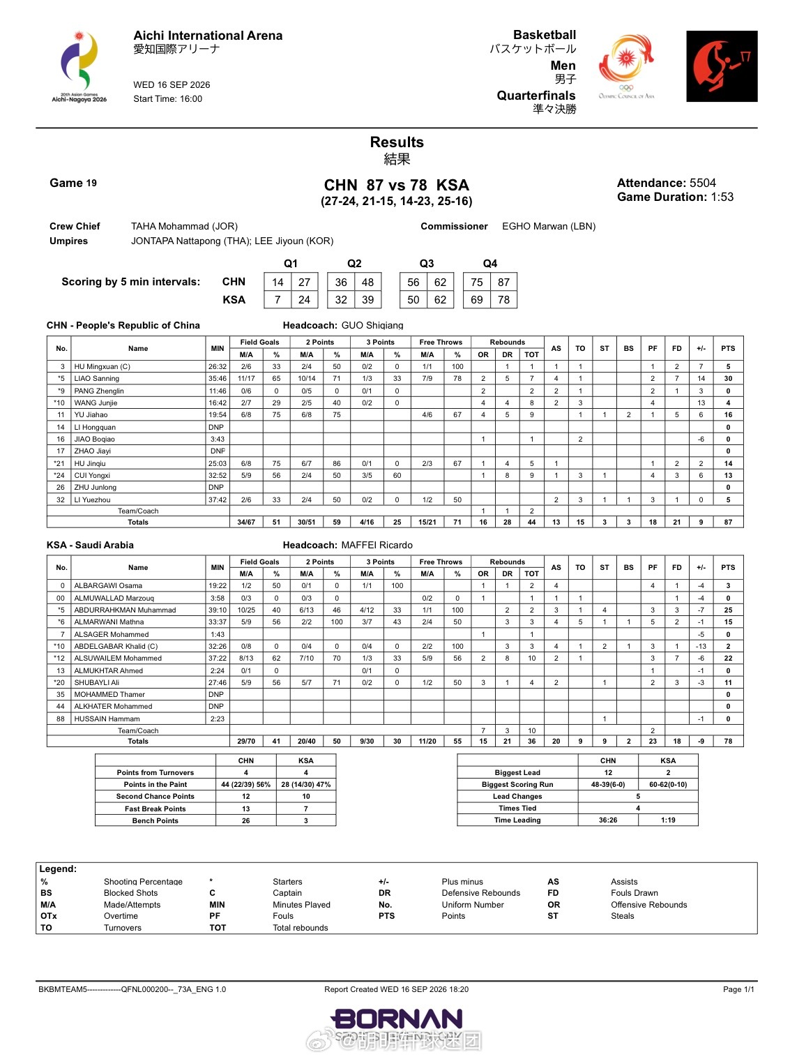 【第20届爱知名古屋亚运会-1/4决赛】🇨🇳中国男篮 87 vs 78 沙特