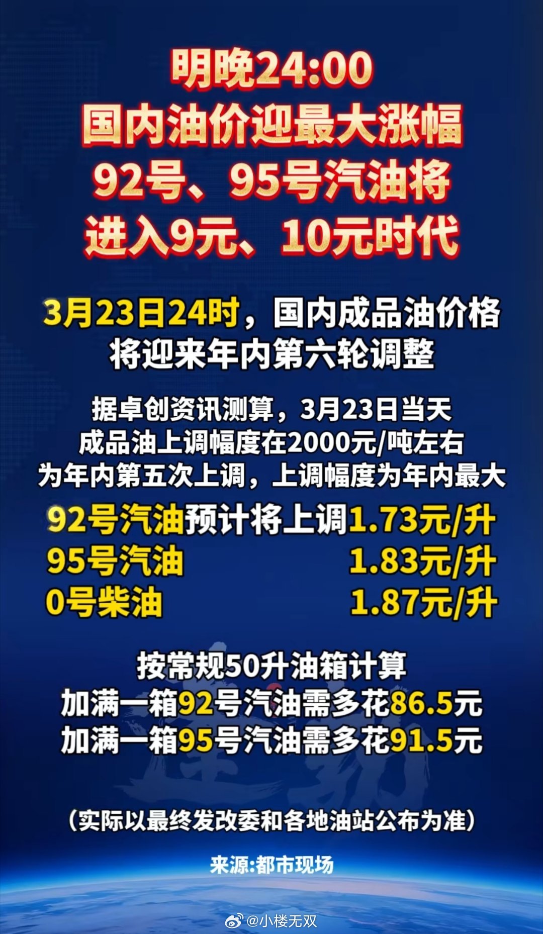 历史上油价涨幅最大的一次，每升上涨1.8元左右，没有之一吧？全国多地加油站排长队