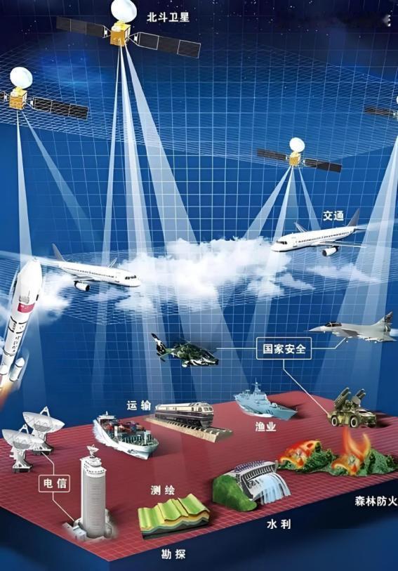 中国已经拥有了北斗系统，为什么国内还在用美国的GPS？

说真的我之前也被这个误