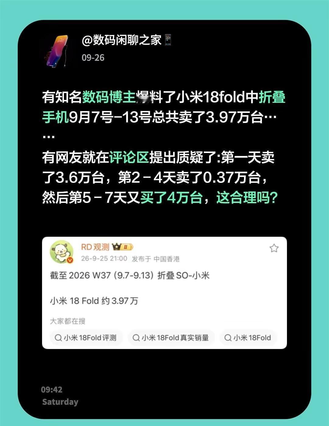 有知名数码博主爆料了小米18fold中折叠手机9月7号-13号总共卖了3.97万