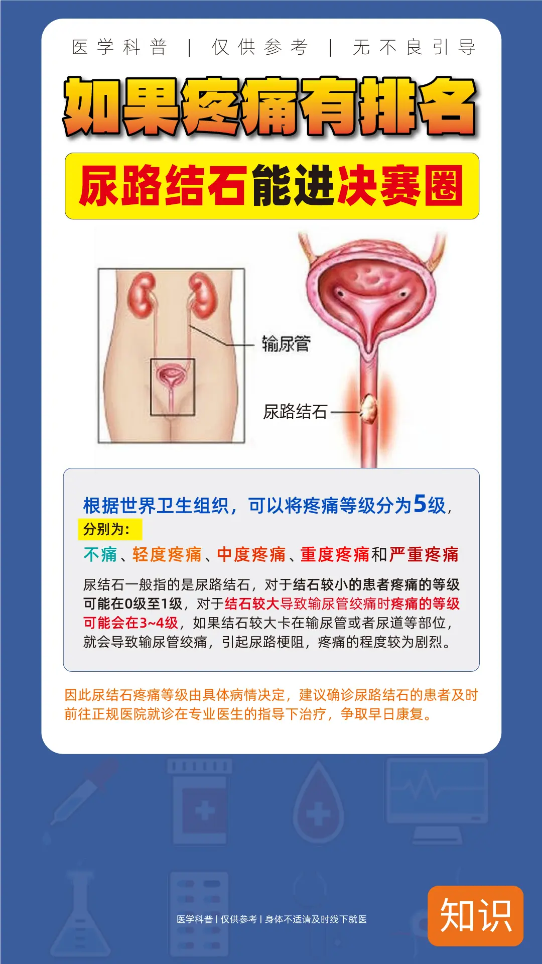 肾绞痛算几级疼痛？