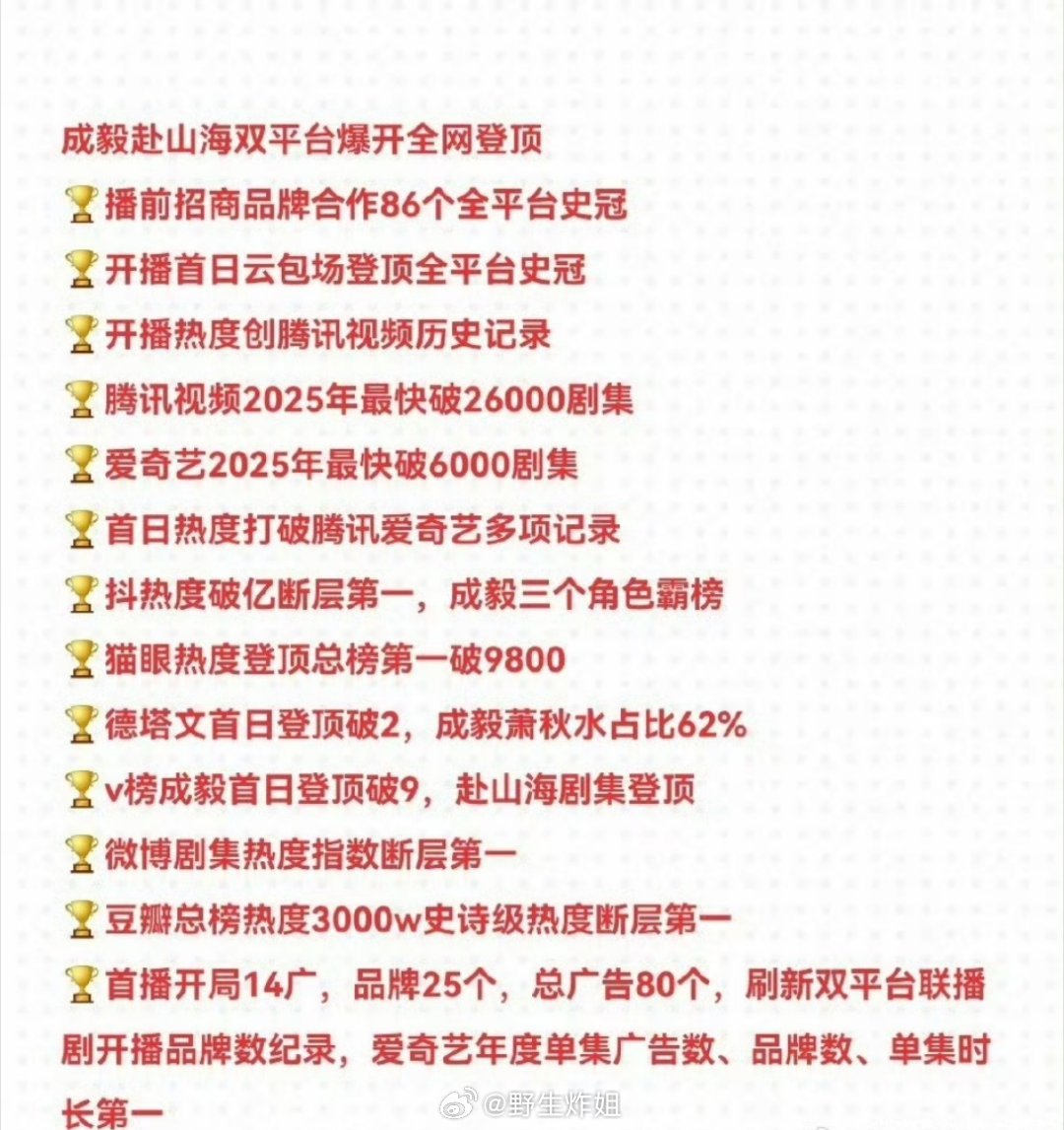 成毅主演的《赴山海》剧播开播效果实绩图来了，这部剧真的是千呼万唤才播出来的，万众