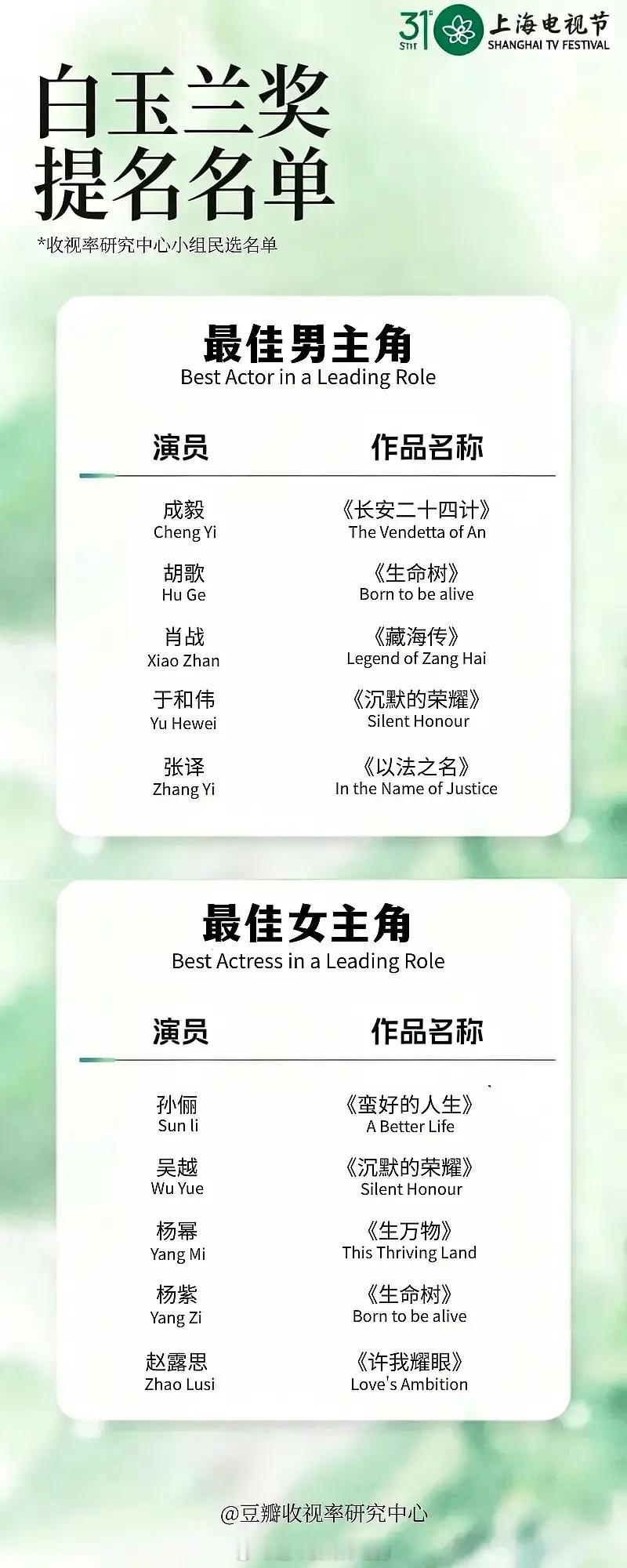 视组第31届白玉兰奖预测提名名单 