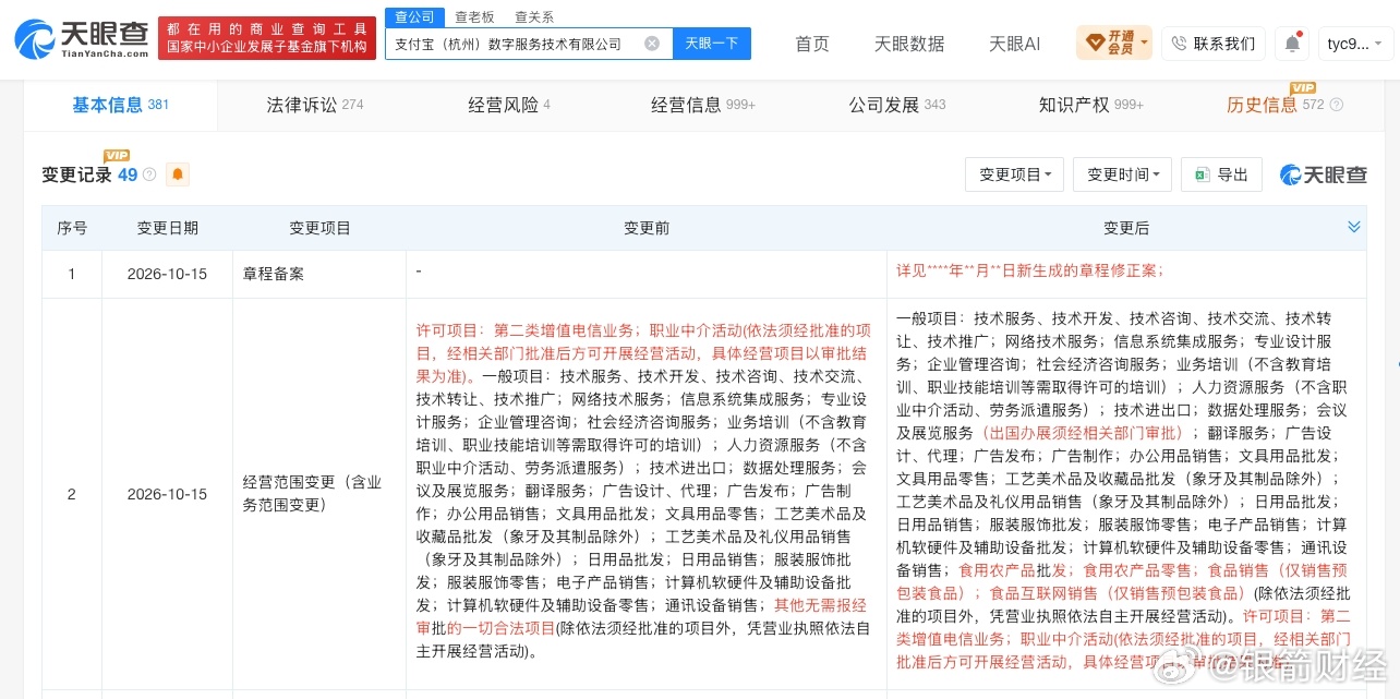 支付宝关联公司新增食品销售等业务，支付宝关联公司新增预包装食品销售等业务天眼查A