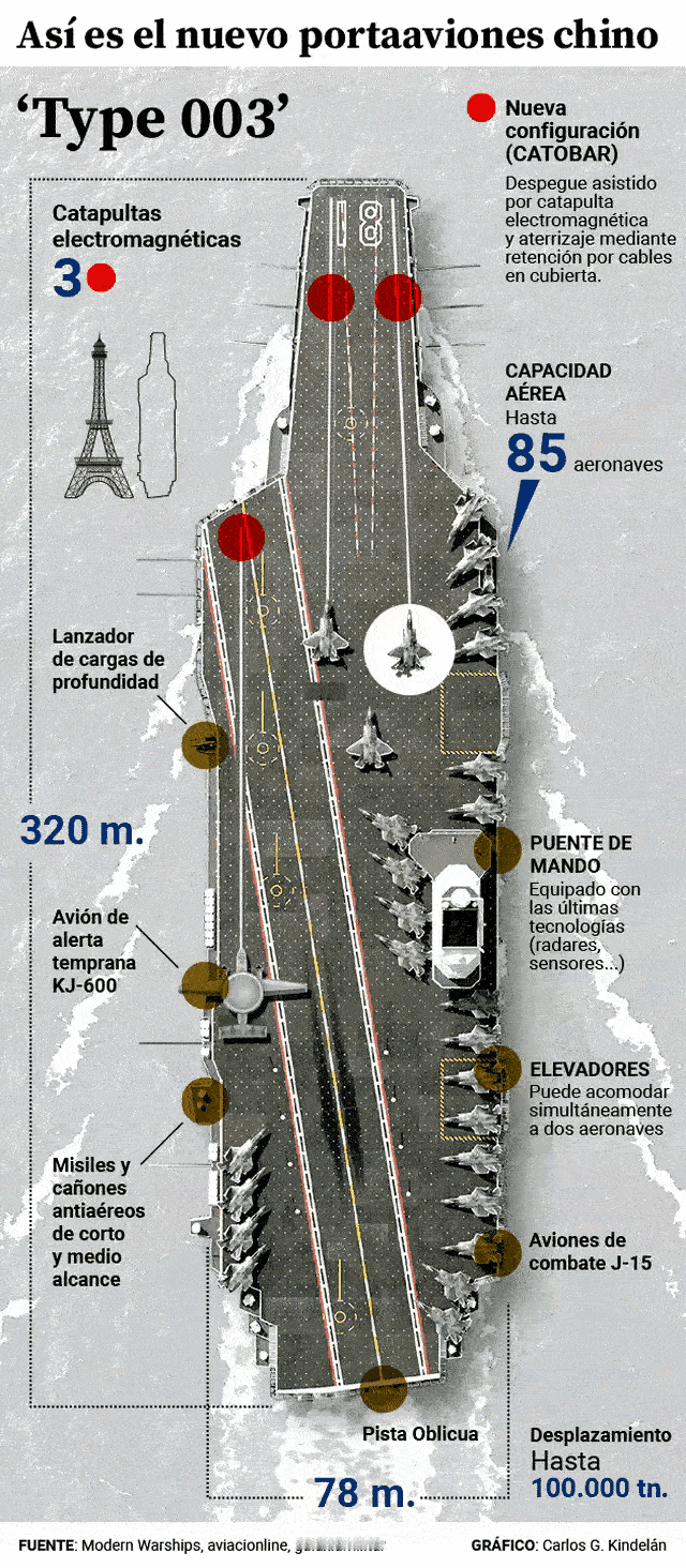这应该是欧亚大陆有史以来最强大的战舰。站起来像埃菲尔铁塔一样高。

“福建”舰的
