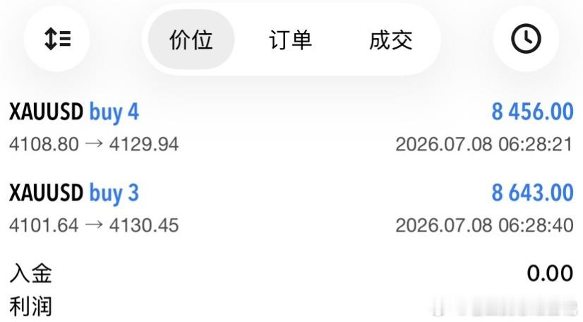震荡，好做！执行到位，就是空间！认准的路，不偏不倚；应下的事，不折不扣。时间自会