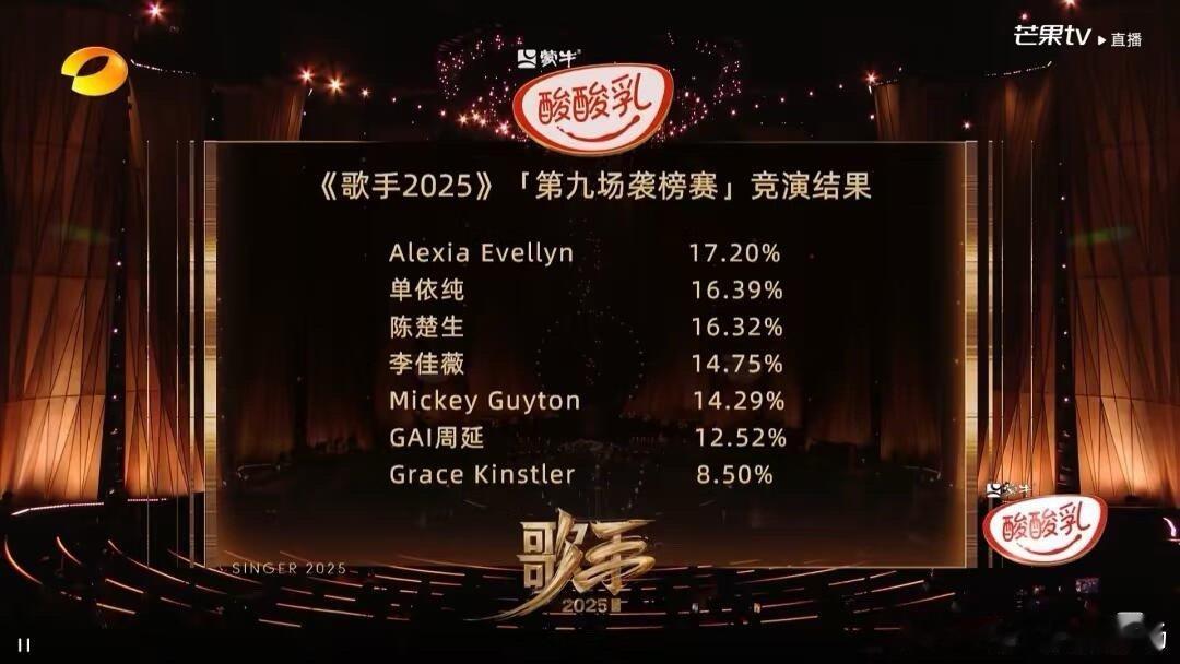 惊了Grace居然淘汰了 ​​​