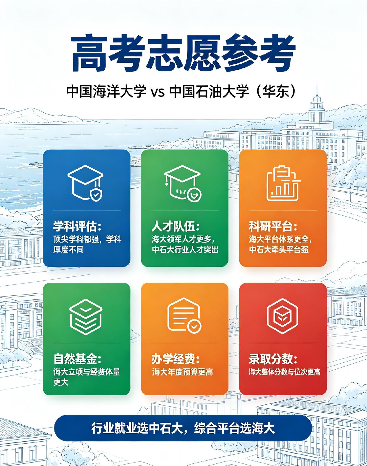 同为青岛部属名校，中石大华东比海大，到底差在哪？6个硬维度说透
 
青岛两所部属