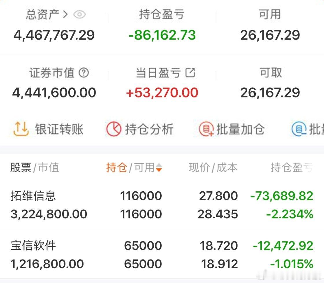 2026年实盘记录200个本炒股之旅（第100天） 