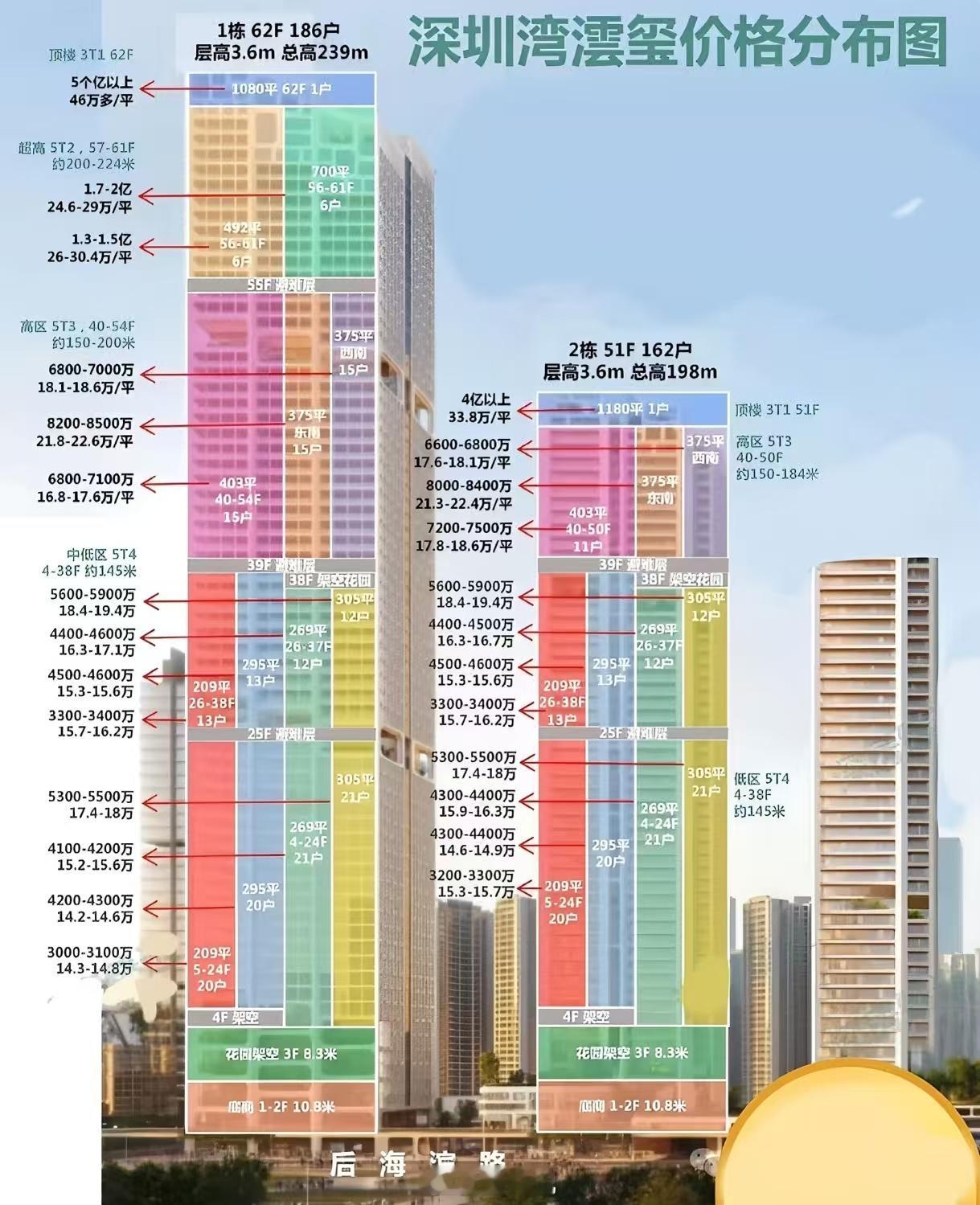 深圳湾沄玺，群里传的几张图，一上午贡献了几千亿gdp我一直以为1080只能用来表