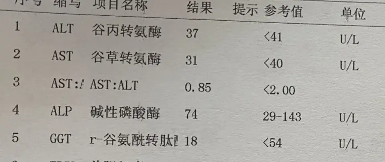 满足下面3个标准，转阴距离你就很近了！ 1、肝功能正常，HBV-DNA...