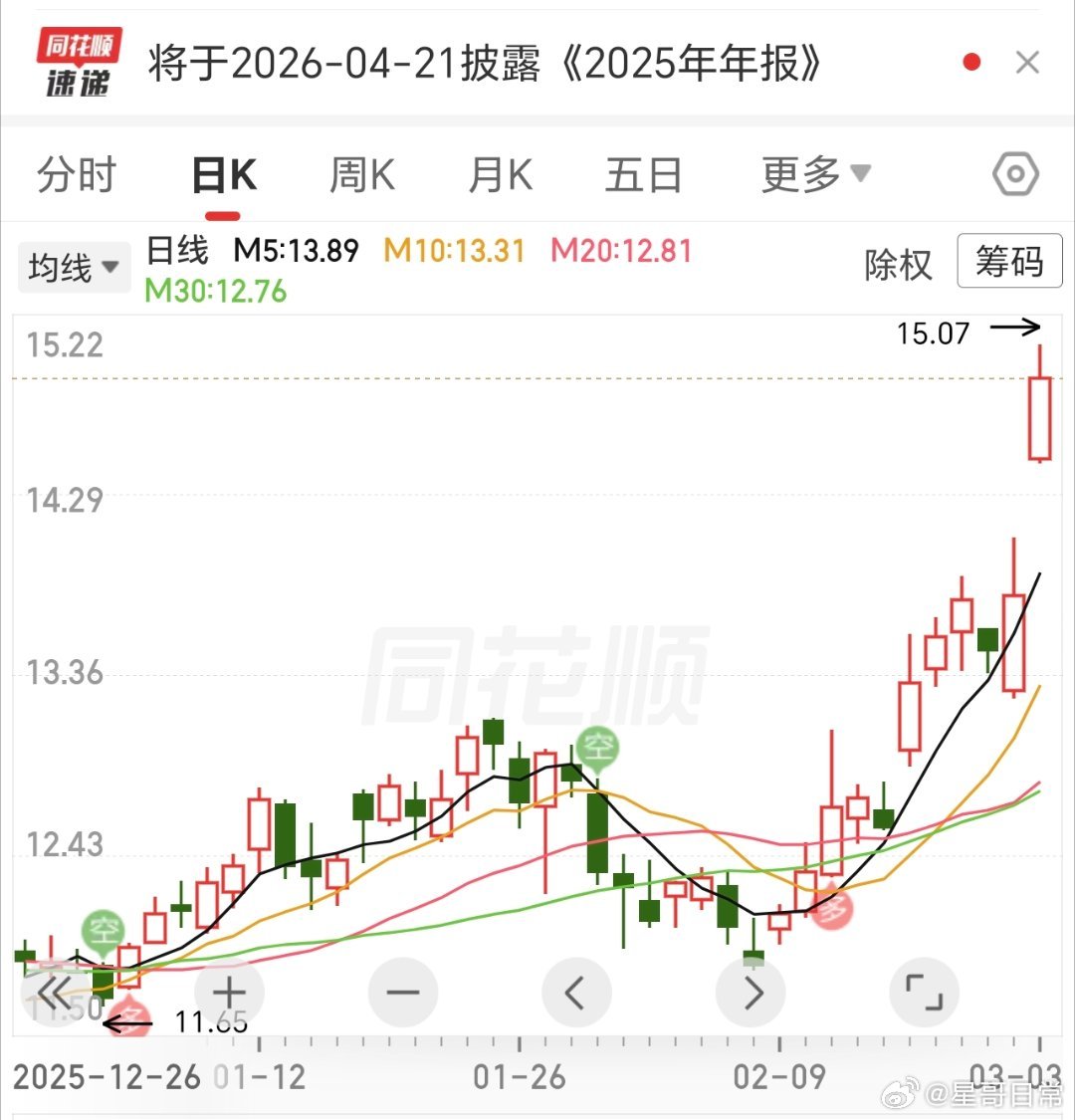 给不给力呀，一个一个的轮流发力了