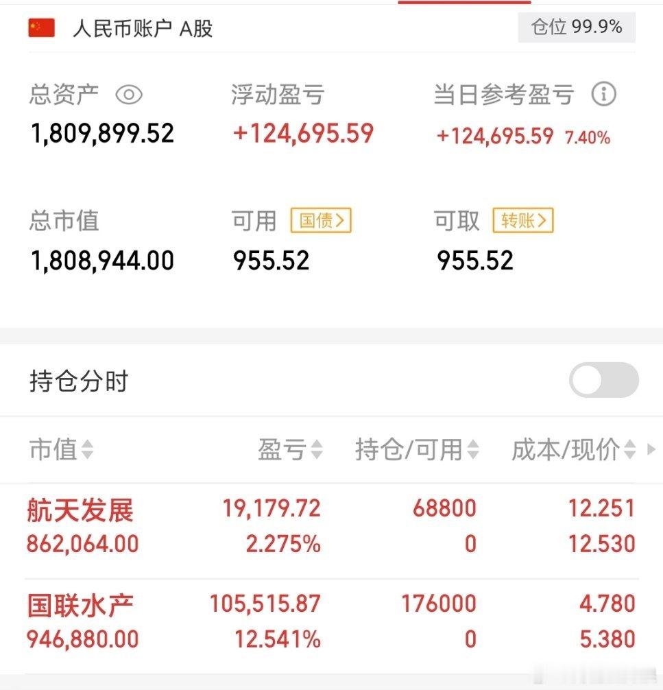 今日早盘买入航天和国联水产 