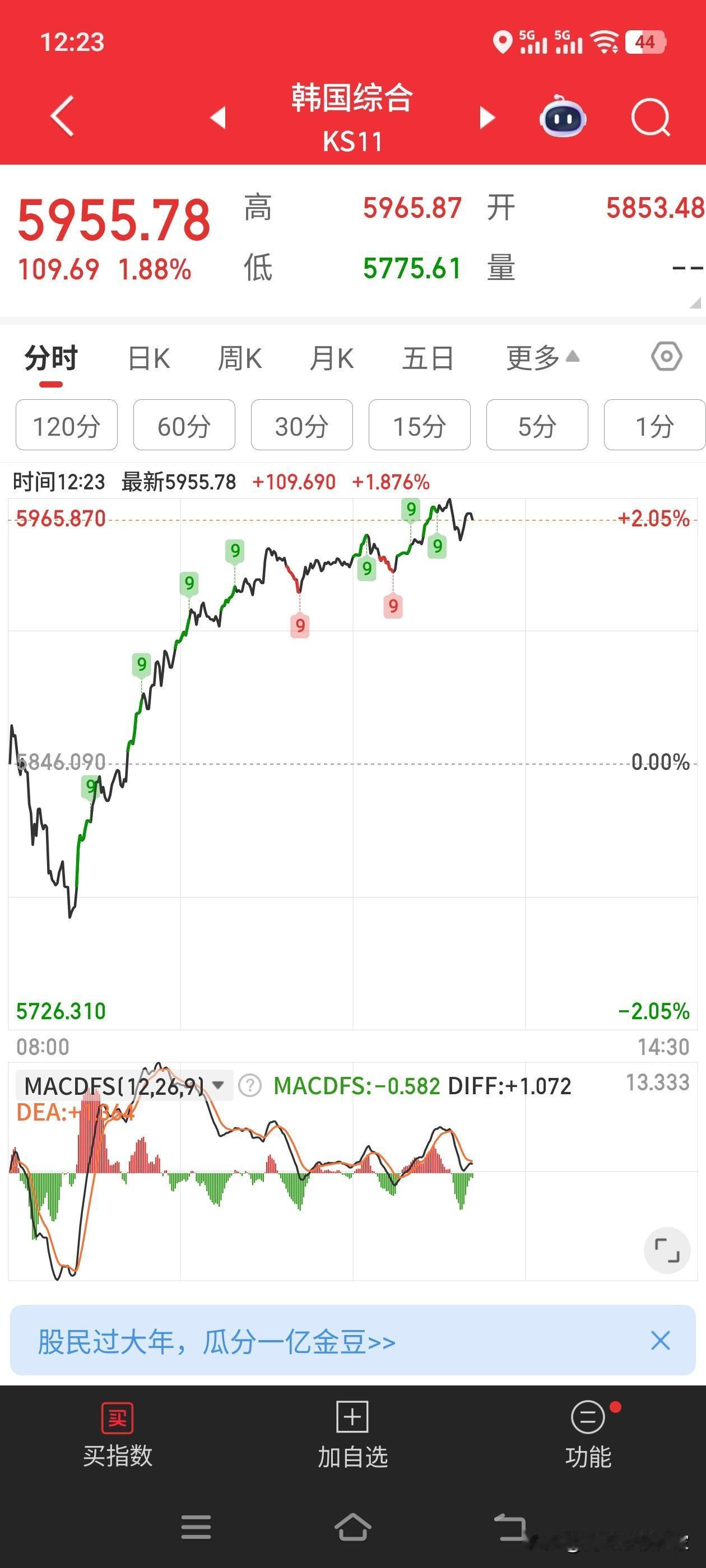 港股为什么今天跌的稀里哗啦这么弱势？把昨天的涨幅基本给抹平，实现了阴包阳？极端的