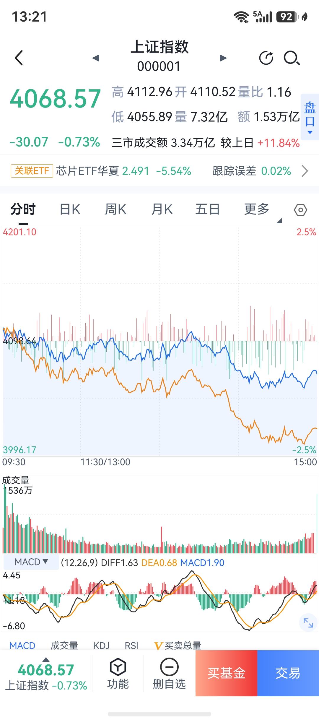 五月结束了，下周进入六月，明天六一开盘，周末我看了看数据，下周再跌应该会有个小反
