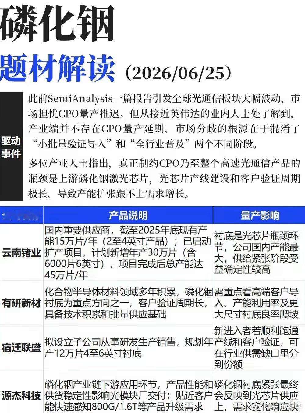 光通信瓶颈浮出水面，磷化铟衬底迎来供需紧平衡此前一份行业研报搅动整个光通信板块，