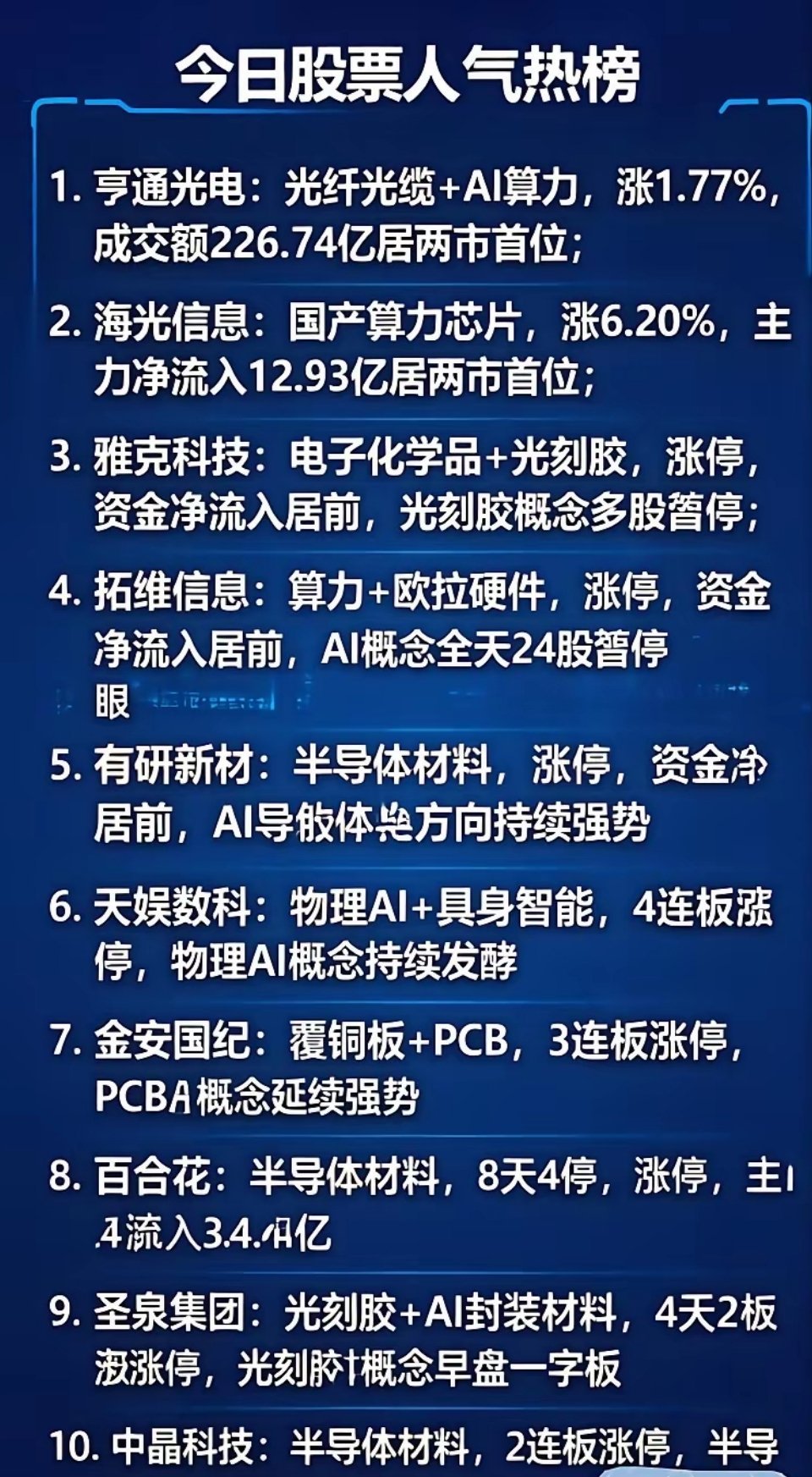 今日大盘整体调整，近3900只个股下跌，科技权重回调明显，但细分热点逆势走强。人