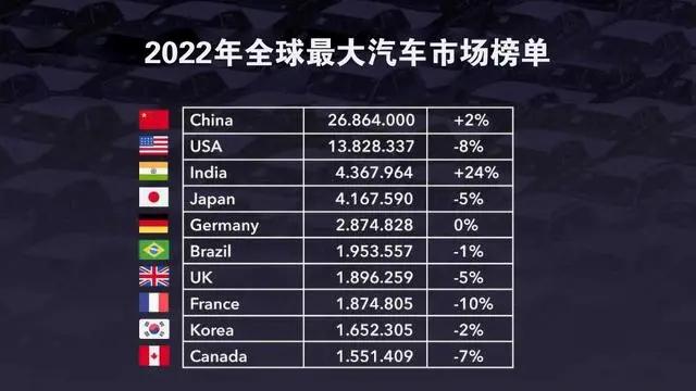 国产汽车卖好了，总有人说怪话——什么还没有冲出海外啦，什么丰田依然世界第一啦

