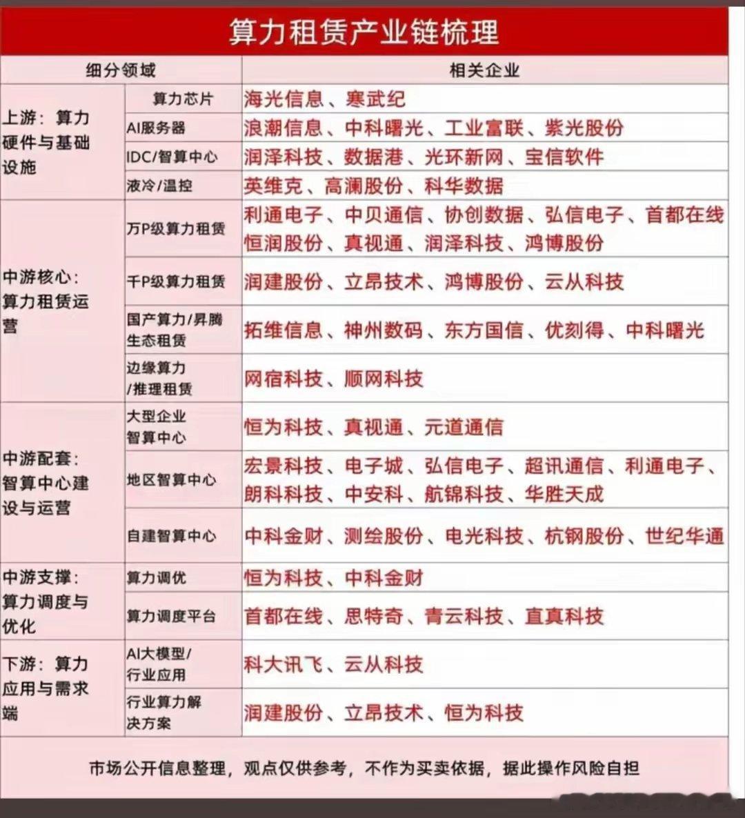A股AI算力：如何完整接棒美股映射红利（2026最新）一、美股红利底层逻辑（先看