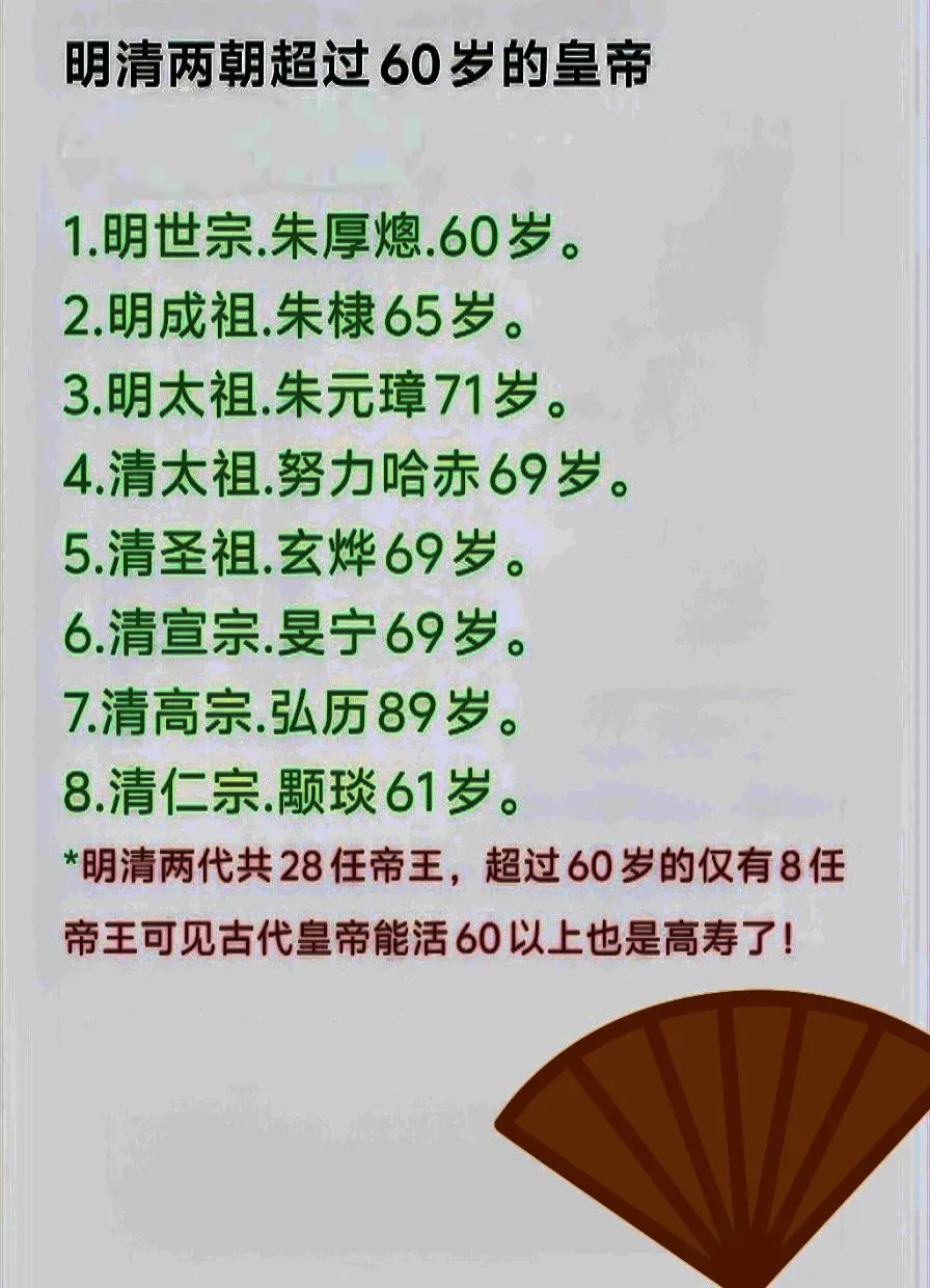 古代帝王中超过60岁以上的皇帝真不多。明清两代帝王中，超过60以上仅有...