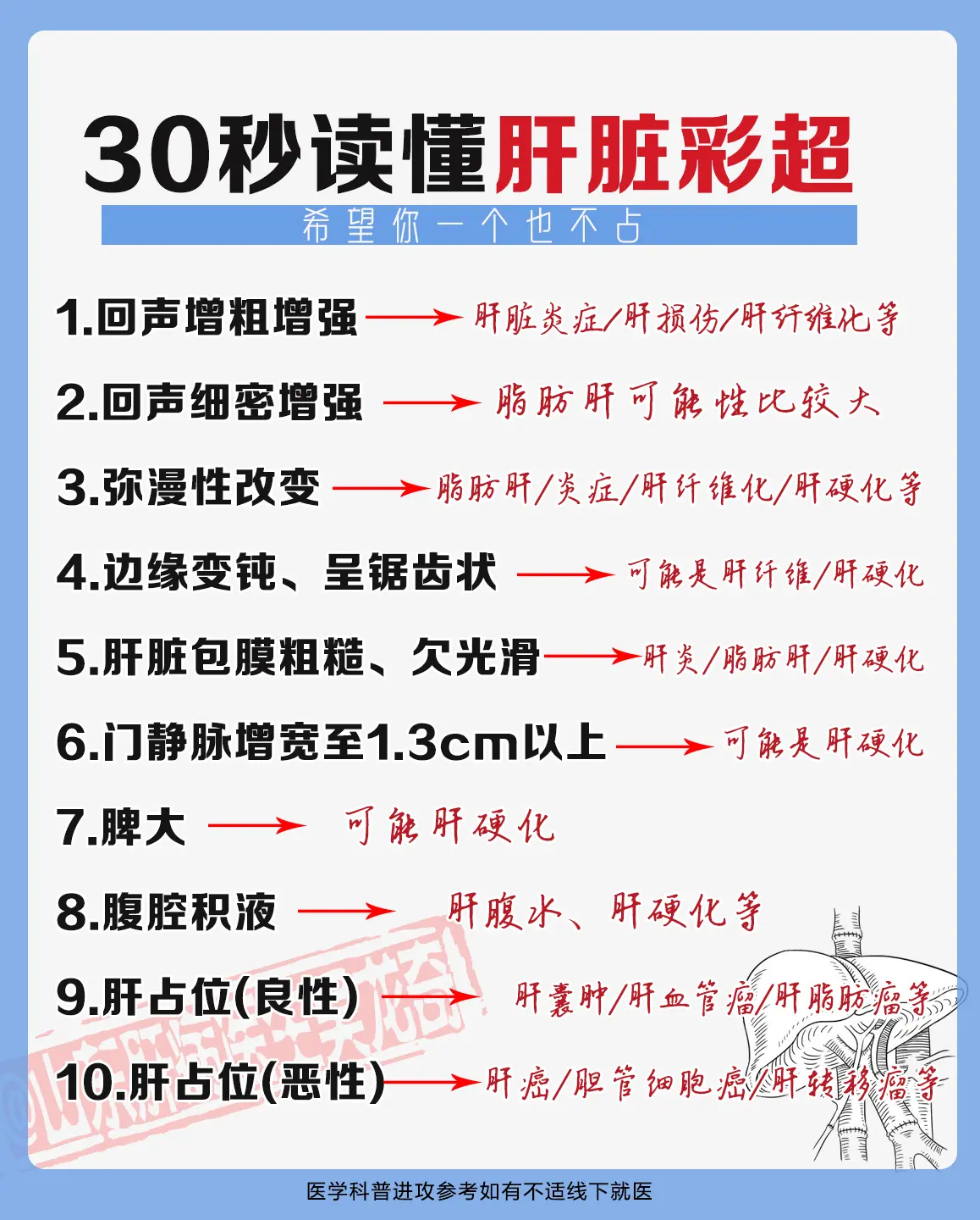 彩超是肝脏检查的常用检查方法，可以查出肝脏的形态、血液流动、有无病变等...