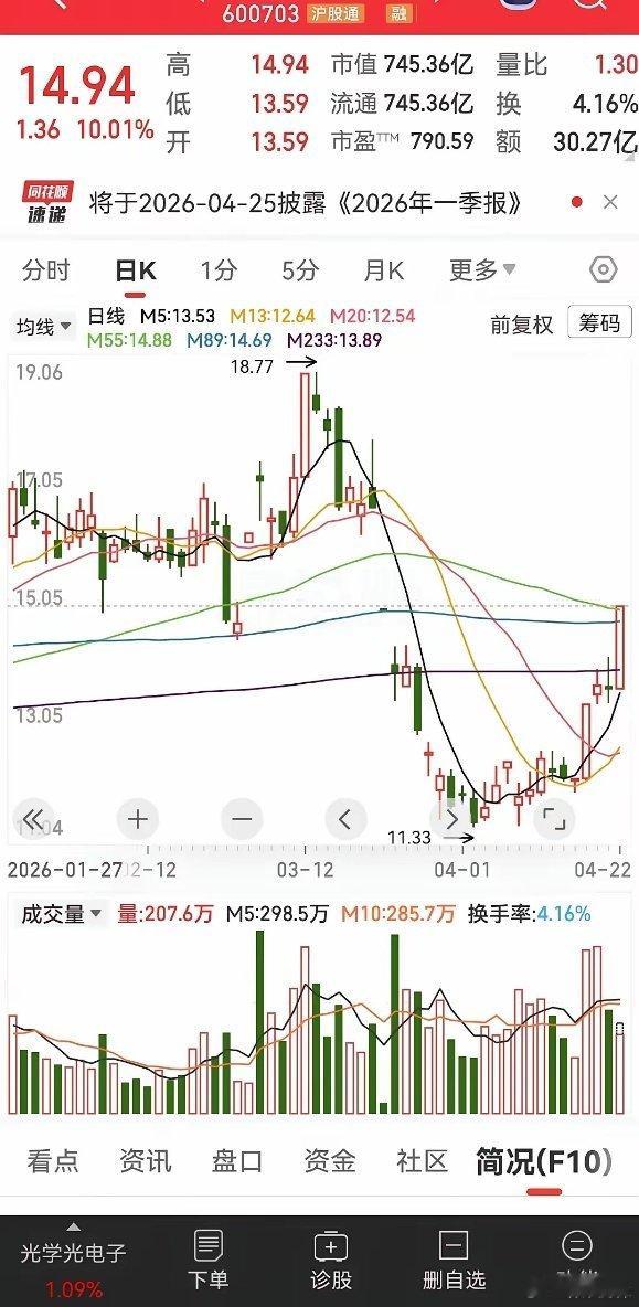 其实这家公司一直是比较稳健的一家公司，不过最近一段时间爆了不少雷就是。它是做LE