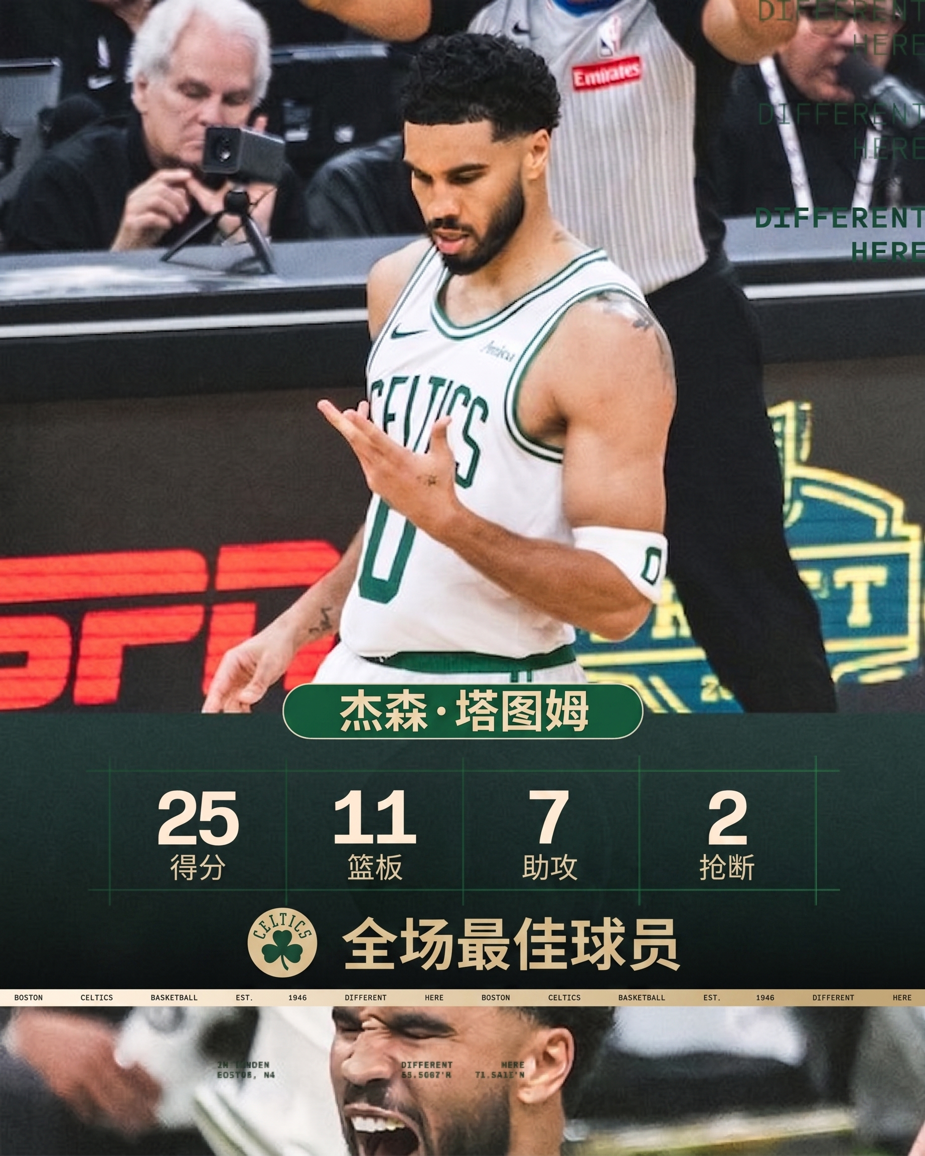 今日最佳球员给到塔图姆！波士顿凯尔特人 ｜DifferentHere ｜76人v