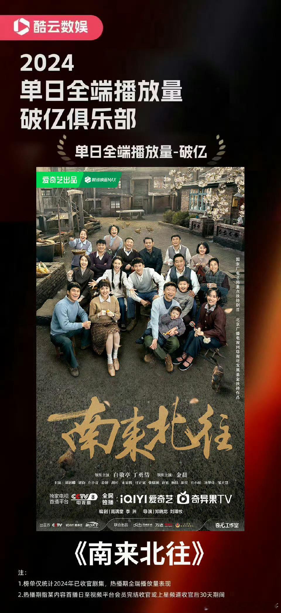 白敬亭南来北往进入酷云2024单日全端播放量破亿俱乐部！ 