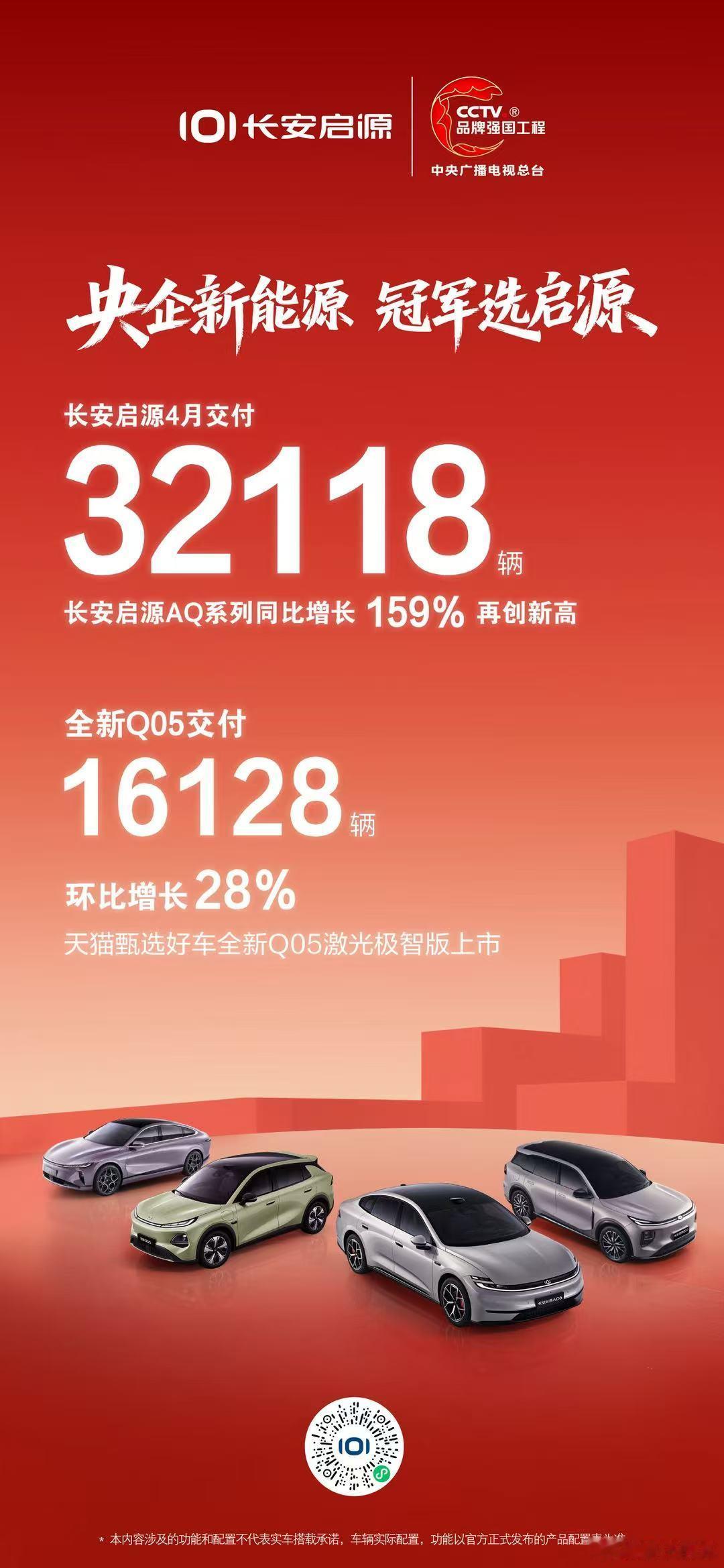 长安启源4月交付 32118辆AQ系列同比增长159% 再创新高全新Q05单月交