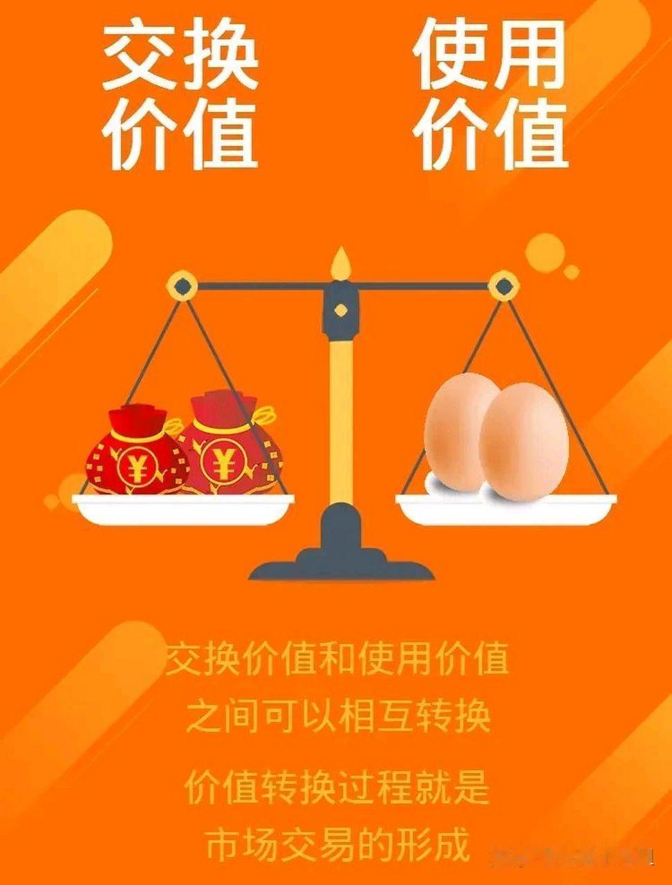 交换价值与使用价值
       交换价值和使用价值是生活中常见的概念。以钻石为