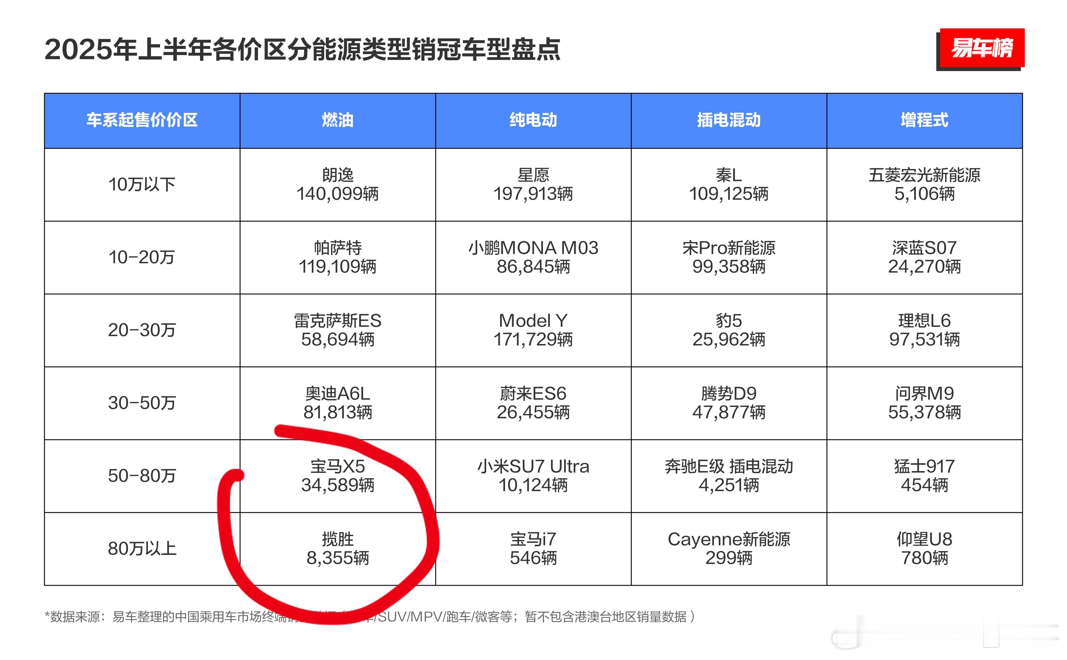 怪不得「宝马X5」和「揽胜」总被拉出来拍对比照[二哈] ​​​