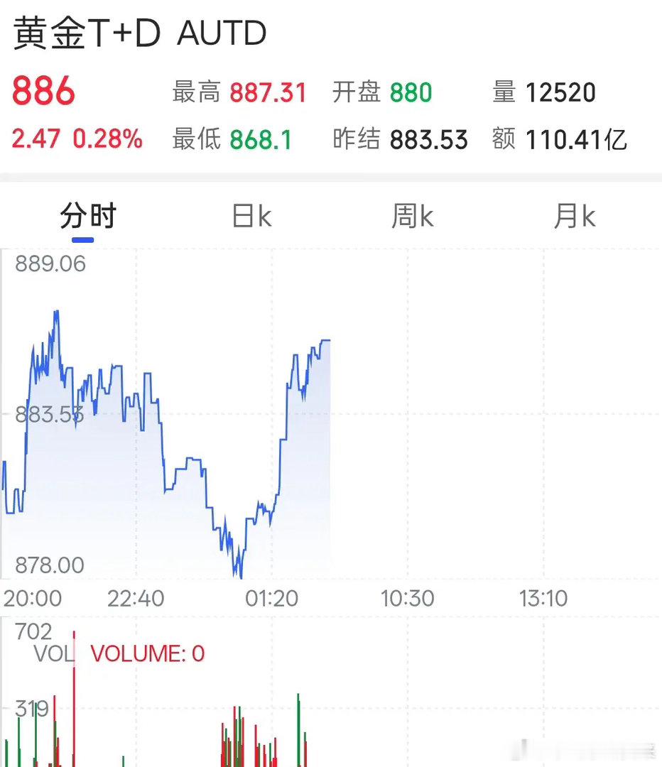 今天的金价又有变化！今天是2026年的7月16日，星期四，现在是早晨6点钟，当前