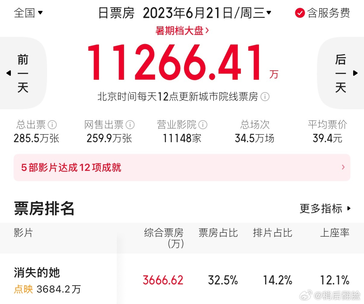 回顾当年的点映和首日 我们老消真的了不起...... 给梓强哥哥大接特接🙏🏻