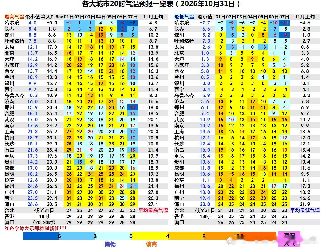 【气温】今天我国冷热差异大，哈尔滨最高气温零下0.5℃，为立秋后首次全天低于0℃