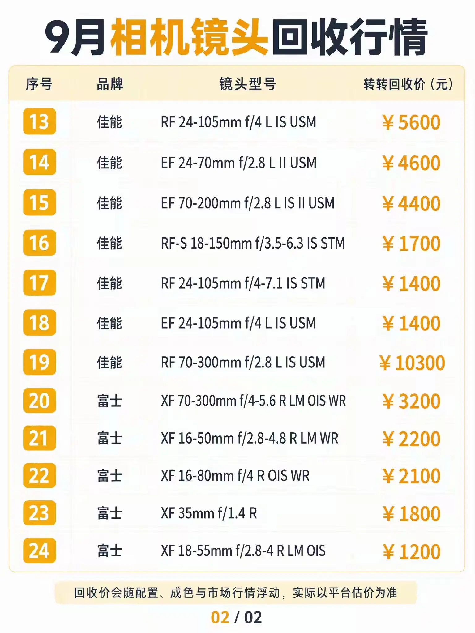 9月相机镜头回收行情。