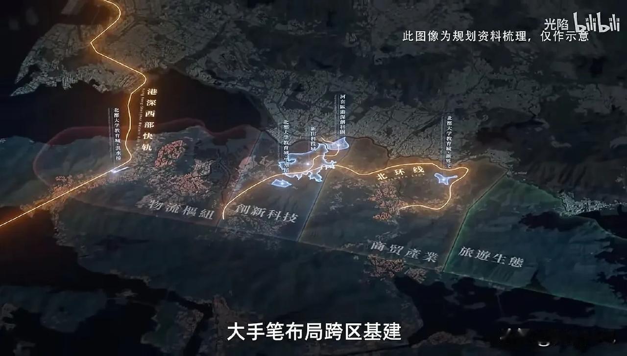 【中国香港:“北部都会区·北港工程”】:
①“香港”的经济繁荣一直以来都离不开以