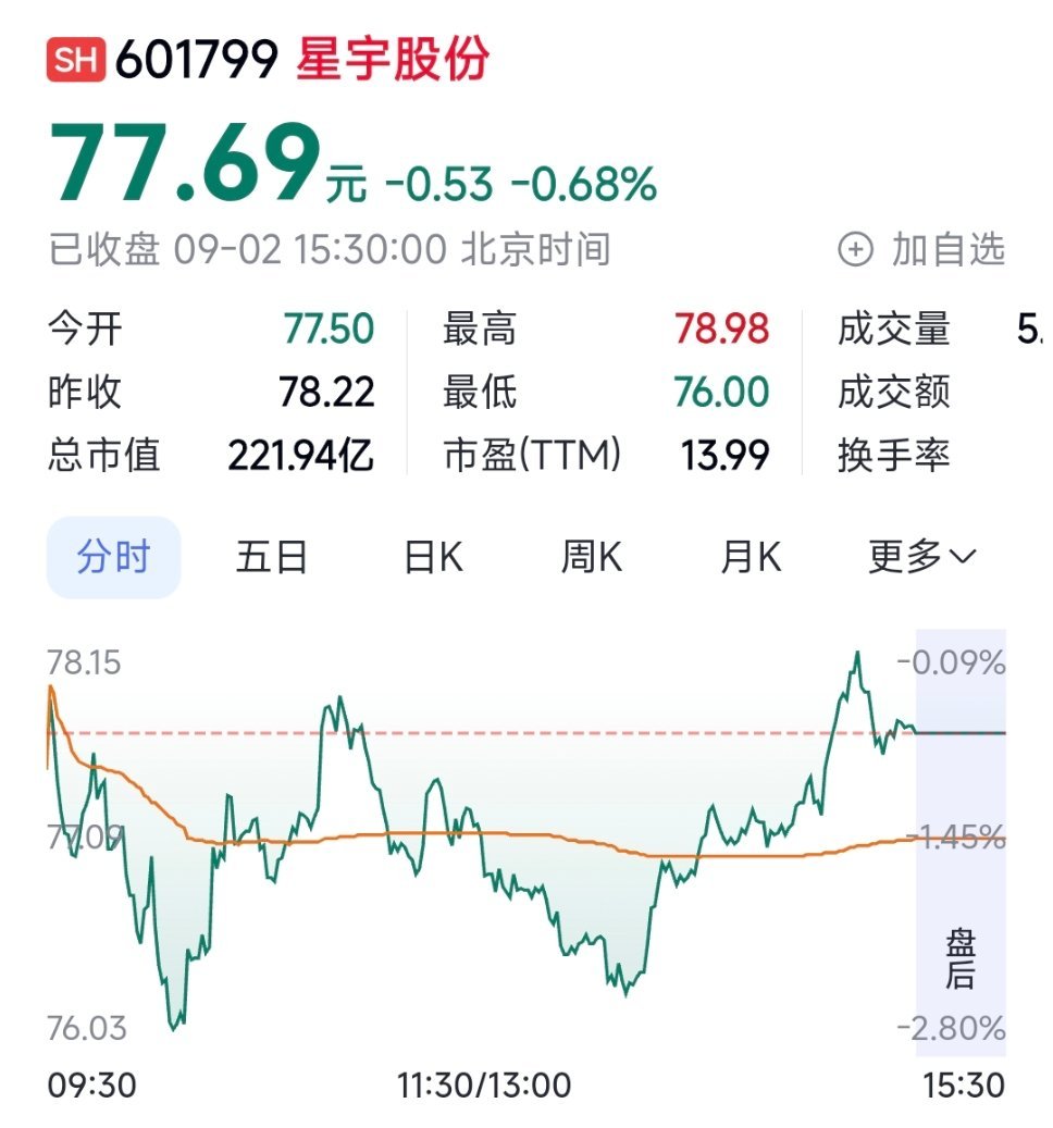 星宇股份大跌原因星宇股份股价大跌，一方面是劝退应届生舆情发酵，海外车企开展合规调