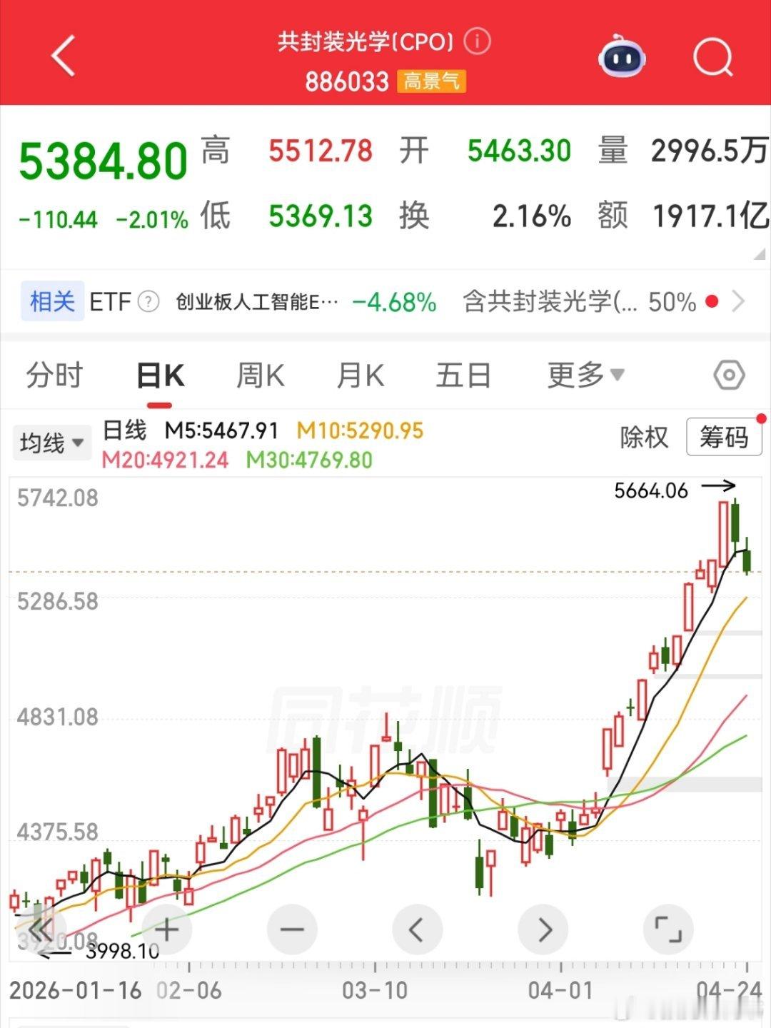 我如果说我们每天的预见私享会不是金融市场的剧本，估计都没几个人会信。光模块