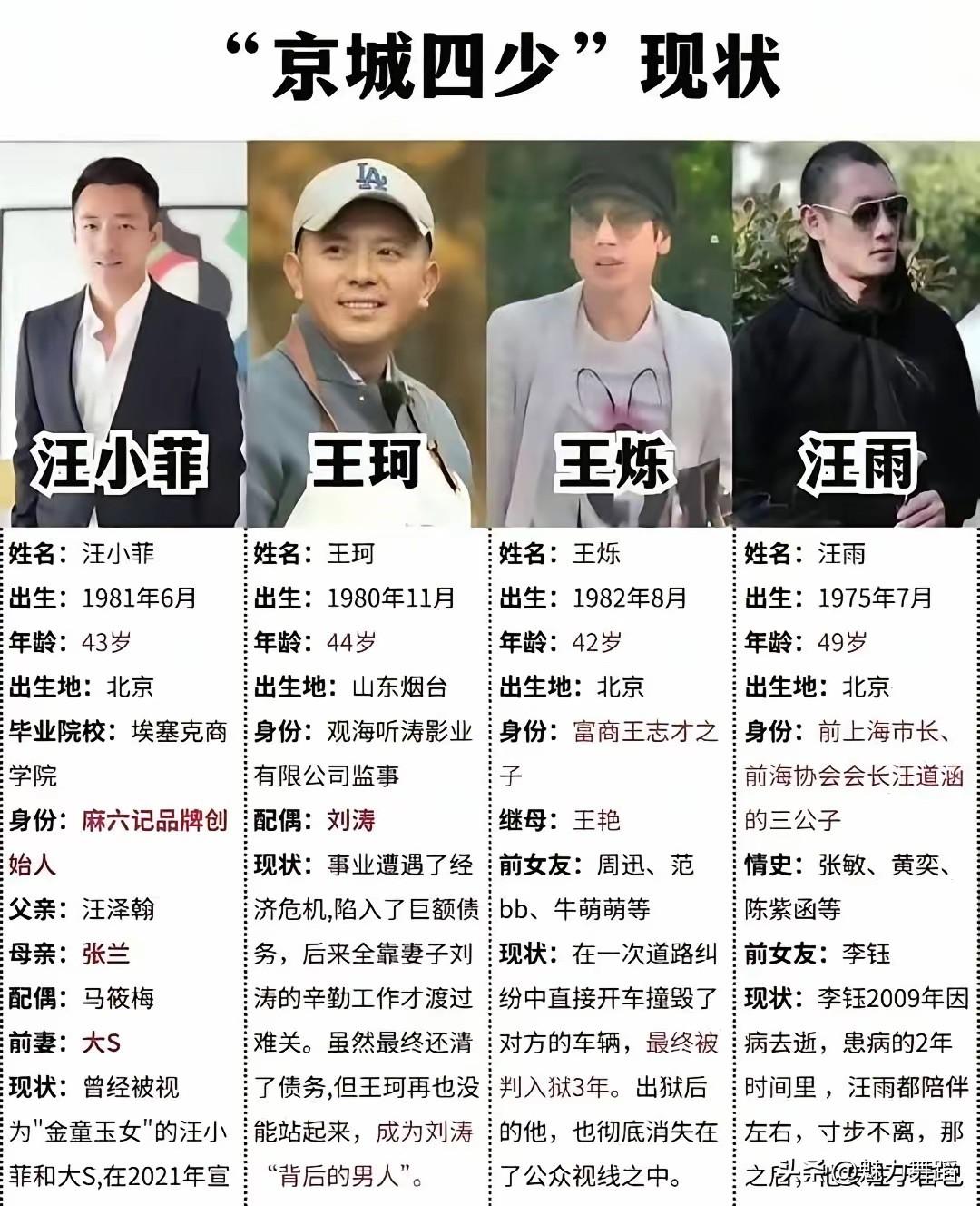 京城四少？不要惹人笑话了！也希望媒体不要再铺天盖地议论他们了！他们都不是神，是凡