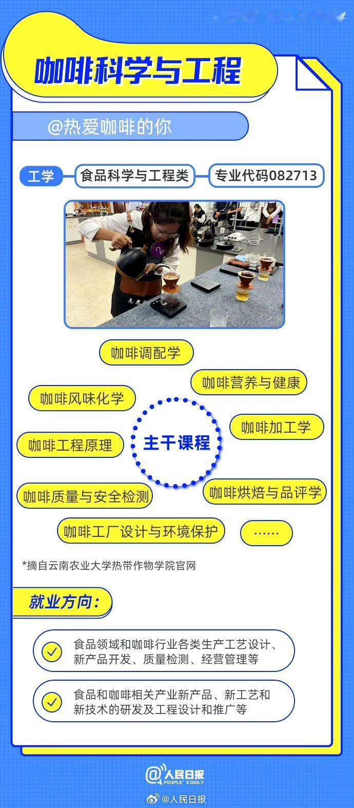 【网友：#攻读咖啡专业能天天喝咖啡吗#？】咖啡科学与工程、密码科学与技术、人工智