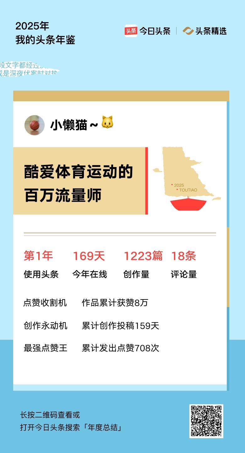 重磅上线！我的年度鉴定结果是“酷爱体育运动的百万流量师”，你的结果又是什么？快来