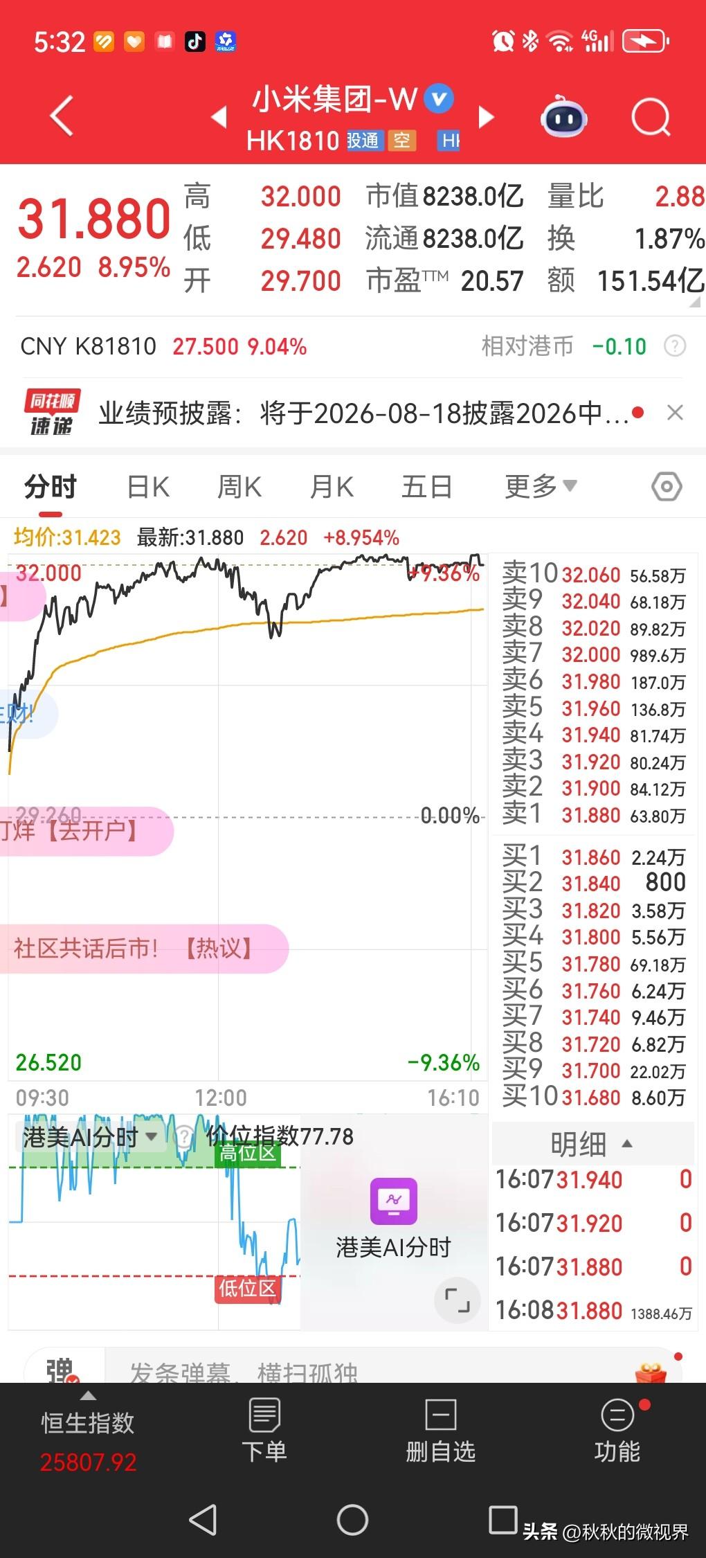 小米前员工---王腾的股票，今天终于解套了，
他有眼光，偷着乐吧！


回报老东