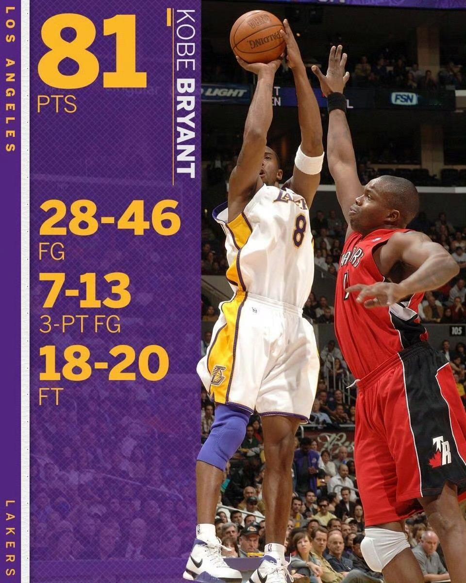 【前猛龙主帅萨姆-米切尔：科比单场砍下81分一战我们对他用了所有的防守战术】萨姆