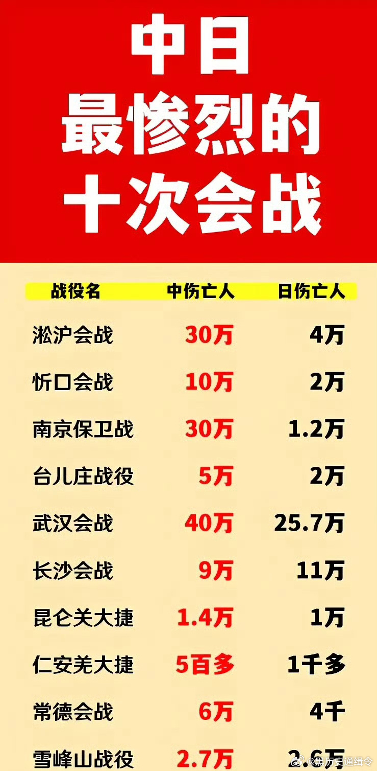中日最惨烈的十次会战 ​ ​​​