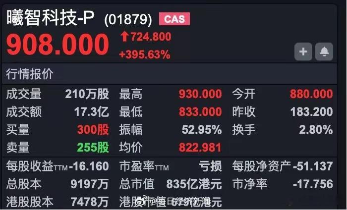 营收仅1亿，市值狂飙800亿！光算力第一股曦智科技，凭什么引爆资本？最离谱的资本
