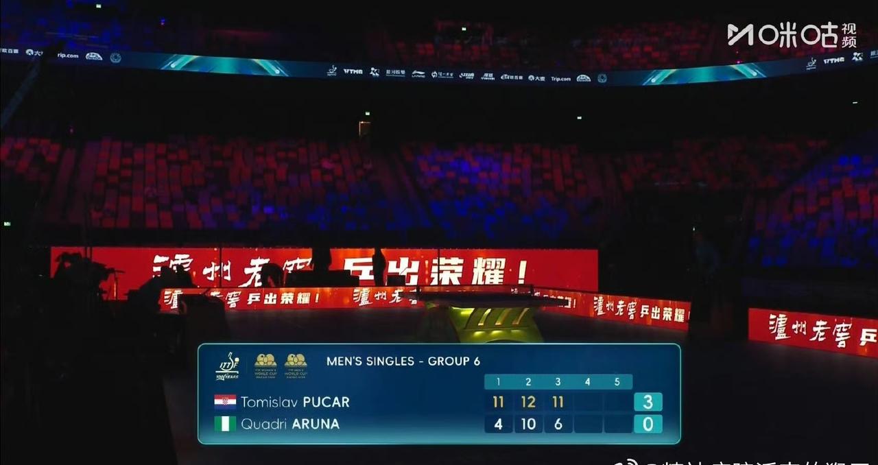 普卡🇭🇷赢了，
阿鲁纳🇳🇬输了，
刚刚，2026澳门国际乒联单打世界杯男