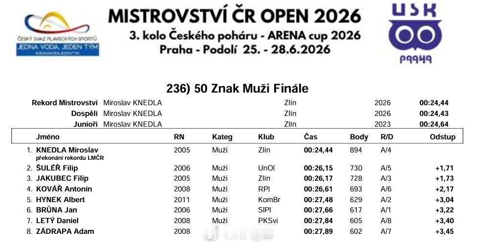捷克游泳锦标赛 男50仰决赛🇨🇿Miroslav Knedla 24.44 