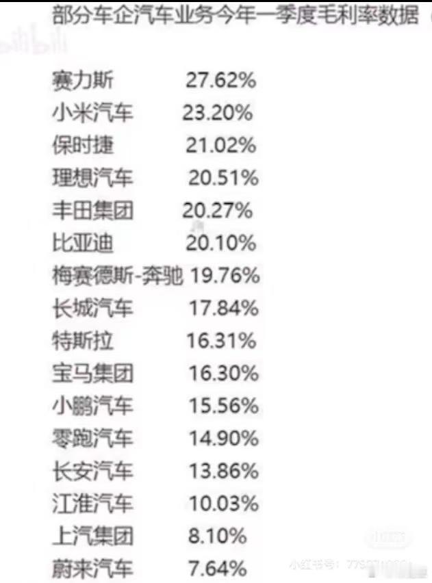 特斯拉毛利16.3%"毛坯房"真真把好肉埋在了饭里 ​​​