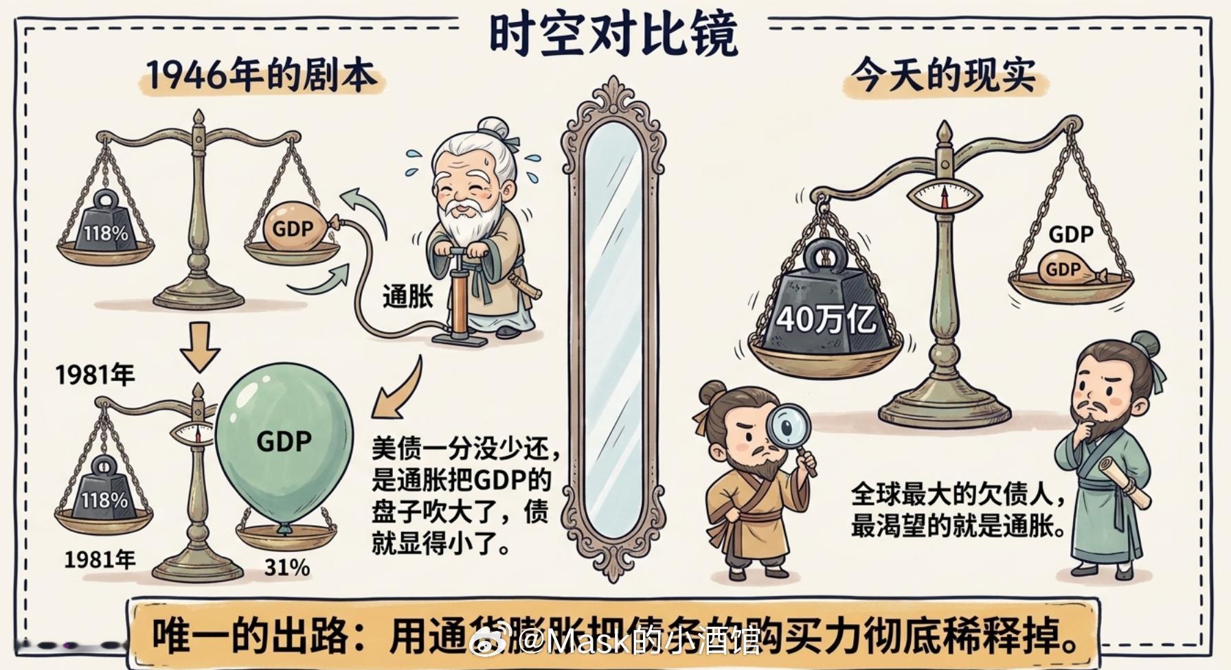 美国是肯定还不上美债了，他剩下的路只有一条，印钱。长期看，这对黄金和大宗商品都是