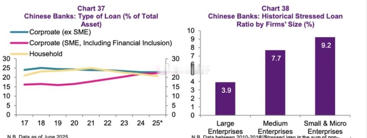 法国外贸银行：在政策引导下，中国的银行信贷结构一直持续向小微企业倾斜，小微企业贷